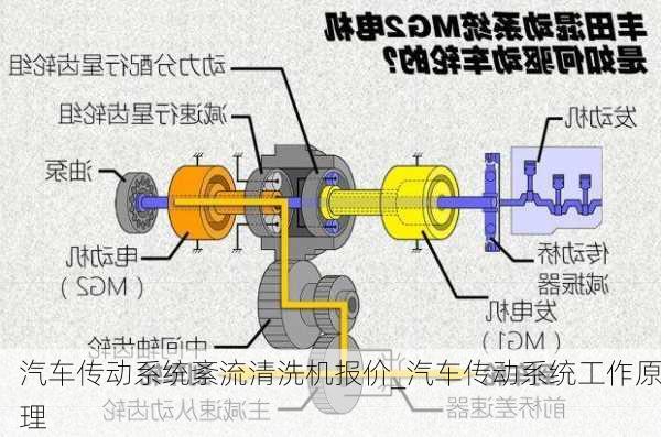 汽車傳動(dòng)系統(tǒng)紊流清洗機(jī)報(bào)價(jià)_汽車傳動(dòng)系統(tǒng)工作原理