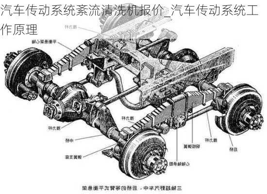 汽車傳動(dòng)系統(tǒng)紊流清洗機(jī)報(bào)價(jià)_汽車傳動(dòng)系統(tǒng)工作原理