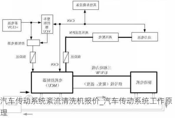 汽車傳動(dòng)系統(tǒng)紊流清洗機(jī)報(bào)價(jià)_汽車傳動(dòng)系統(tǒng)工作原理