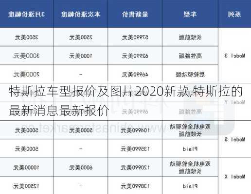 特斯拉車型報價及圖片2020新款,特斯拉的最新消息最新報價