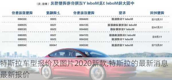 特斯拉車型報價及圖片2020新款,特斯拉的最新消息最新報價