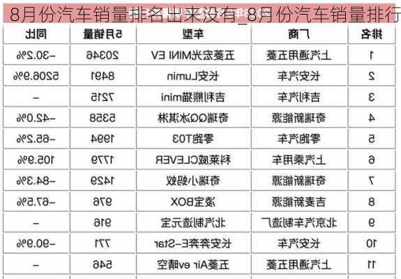 8月份汽車銷量排名出來沒有_8月份汽車銷量排行