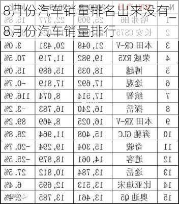 8月份汽車銷量排名出來沒有_8月份汽車銷量排行