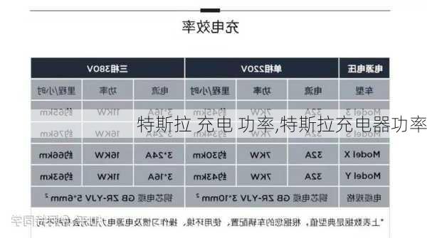 特斯拉 充電 功率,特斯拉充電器功率