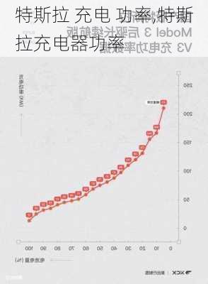 特斯拉 充電 功率,特斯拉充電器功率