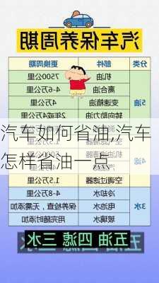 汽車如何省油,汽車怎樣省油一點