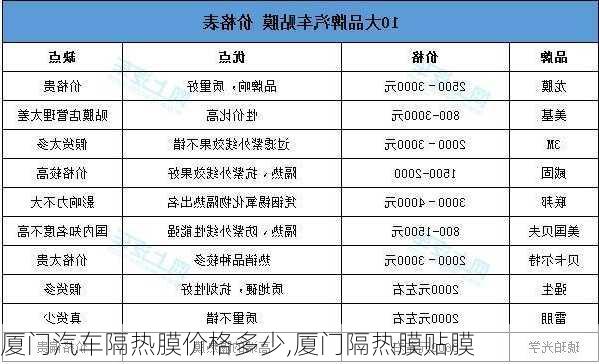 廈門汽車隔熱膜價(jià)格多少,廈門隔熱膜貼膜