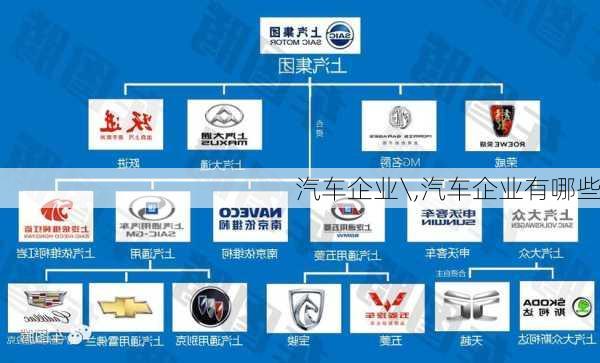 汽車企業(yè)\,汽車企業(yè)有哪些