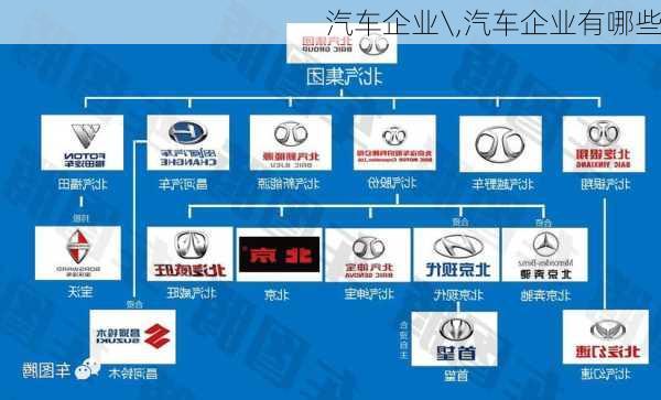 汽車企業(yè)\,汽車企業(yè)有哪些