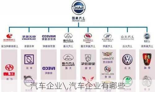 汽車企業(yè)\,汽車企業(yè)有哪些