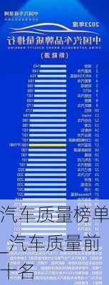 汽車質(zhì)量榜單_汽車質(zhì)量前十名