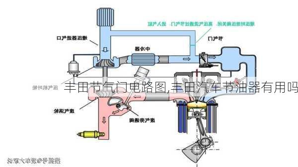 豐田節(jié)氣門電路圖,豐田汽車節(jié)油器有用嗎