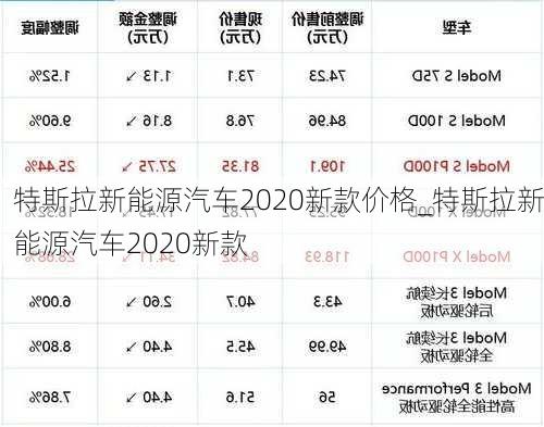 特斯拉新能源汽車(chē)2020新款價(jià)格_特斯拉新能源汽車(chē)2020新款