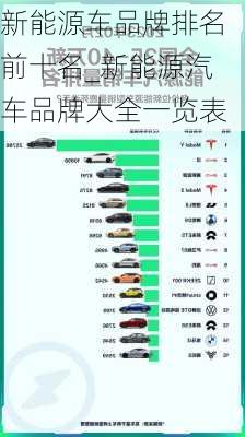 新能源車品牌排名前十名_新能源汽車品牌大全一覽表