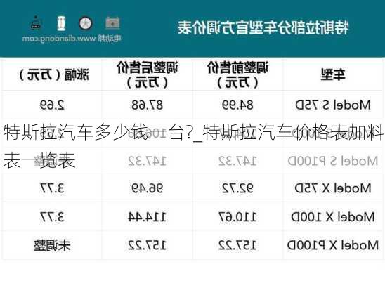 特斯拉汽車多少錢一臺(tái)?_特斯拉汽車價(jià)格表加料表一覽表