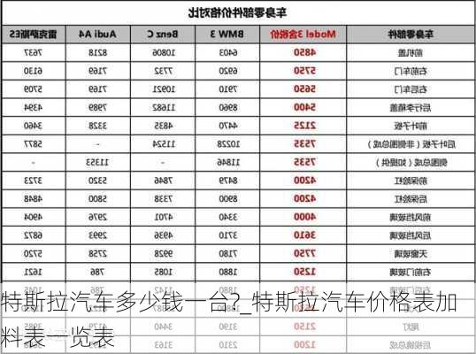 特斯拉汽車多少錢一臺(tái)?_特斯拉汽車價(jià)格表加料表一覽表