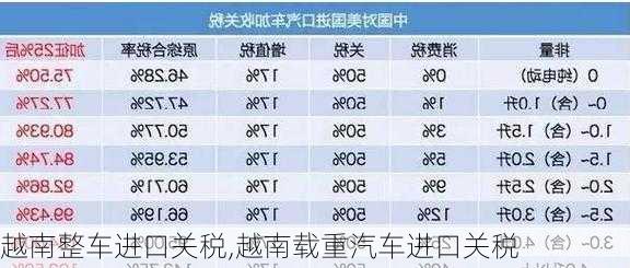 越南整車進(jìn)口關(guān)稅,越南載重汽車進(jìn)口關(guān)稅