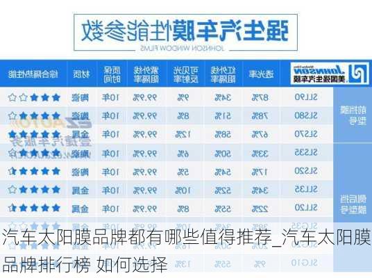 汽車太陽膜品牌都有哪些值得推薦_汽車太陽膜品牌排行榜 如何選擇