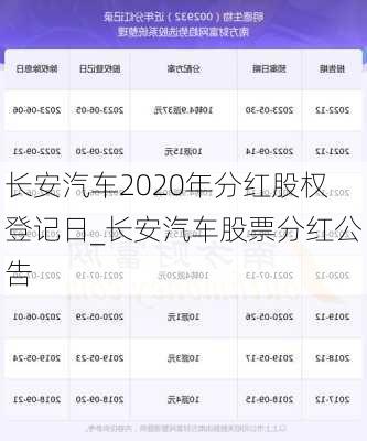 長安汽車2020年分紅股權(quán)登記日_長安汽車股票分紅公告