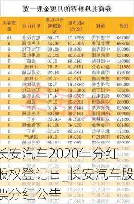 長安汽車2020年分紅股權(quán)登記日_長安汽車股票分紅公告