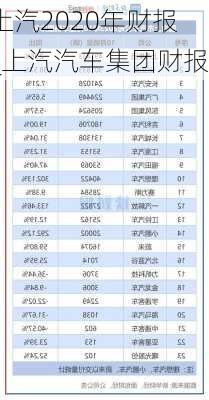 上汽2020年財(cái)報(bào)_上汽汽車(chē)集團(tuán)財(cái)報(bào)