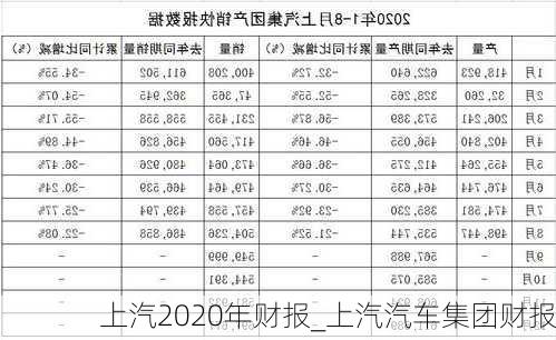 上汽2020年財(cái)報(bào)_上汽汽車(chē)集團(tuán)財(cái)報(bào)