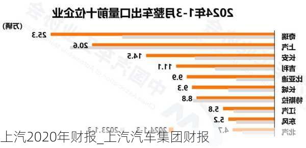 上汽2020年財(cái)報(bào)_上汽汽車(chē)集團(tuán)財(cái)報(bào)