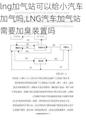 lng加氣站可以給小汽車(chē)加氣嗎,LNG汽車(chē)加氣站需要加臭裝置嗎