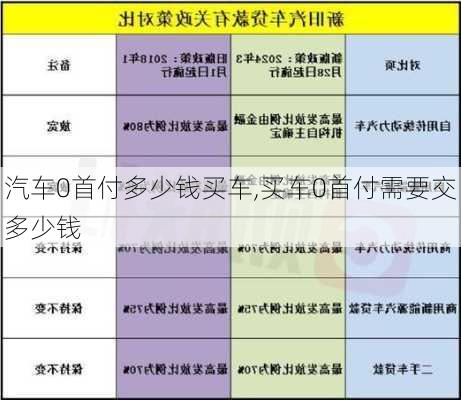 汽車0首付多少錢買車,買車0首付需要交多少錢