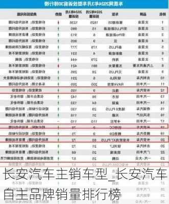 長(zhǎng)安汽車主銷車型_長(zhǎng)安汽車自主品牌銷量排行榜