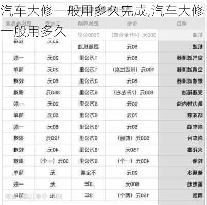 汽車大修一般用多久完成,汽車大修一般用多久