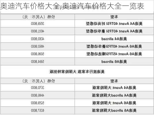 奧迪汽車(chē)價(jià)格大全,奧迪汽車(chē)價(jià)格大全一覽表