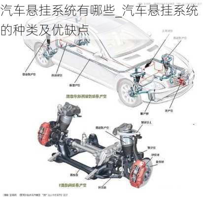 汽車懸掛系統(tǒng)有哪些_汽車懸掛系統(tǒng)的種類及優(yōu)缺點