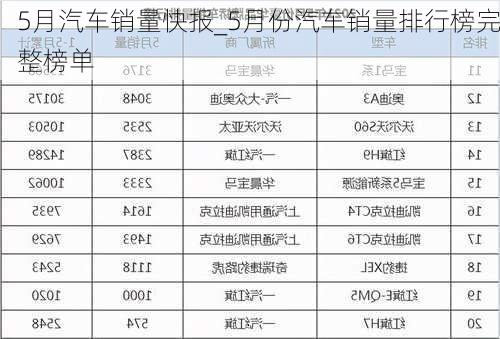 5月汽車銷量快報(bào)_5月份汽車銷量排行榜完整榜單