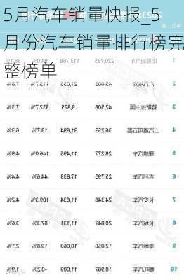 5月汽車銷量快報(bào)_5月份汽車銷量排行榜完整榜單