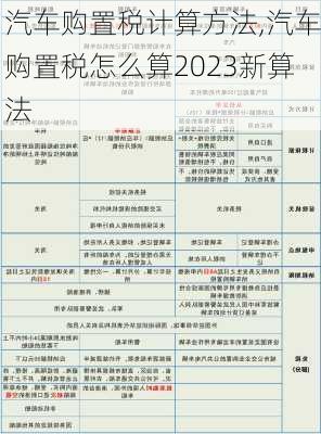 汽車購置稅計算方法,汽車購置稅怎么算2023新算法