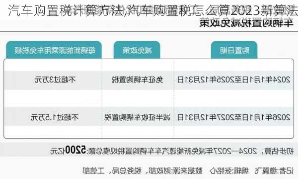 汽車購置稅計算方法,汽車購置稅怎么算2023新算法