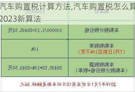 汽車購置稅計算方法,汽車購置稅怎么算2023新算法