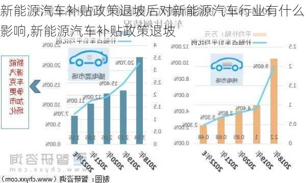 新能源汽車補(bǔ)貼政策退坡后對(duì)新能源汽車行業(yè)有什么影響,新能源汽車補(bǔ)貼政策退坡