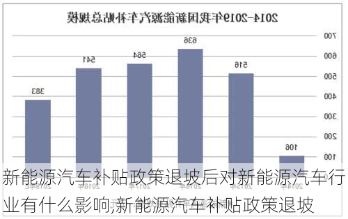 新能源汽車補(bǔ)貼政策退坡后對(duì)新能源汽車行業(yè)有什么影響,新能源汽車補(bǔ)貼政策退坡