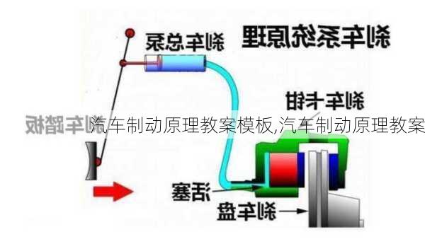 汽車制動原理教案模板,汽車制動原理教案