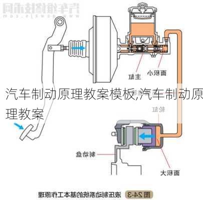 汽車制動原理教案模板,汽車制動原理教案