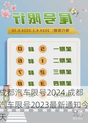 成都汽車(chē)限號(hào)2024,成都汽車(chē)限號(hào)2023最新通知今天