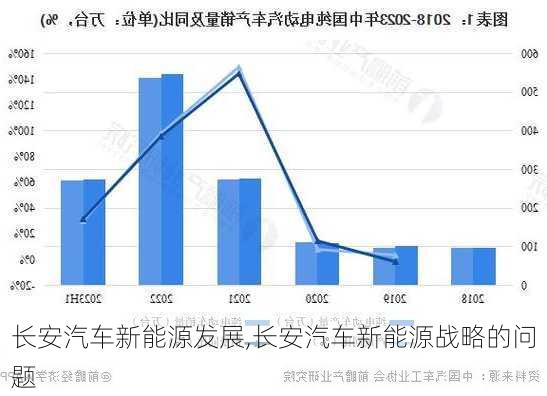 長安汽車新能源發(fā)展,長安汽車新能源戰(zhàn)略的問題