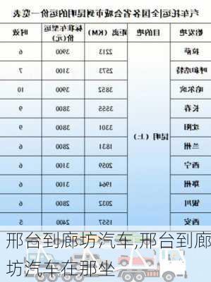 邢臺(tái)到廊坊汽車,邢臺(tái)到廊坊汽車在那坐