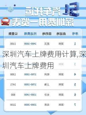 深圳汽車上牌費用計算,深圳汽車上牌費用