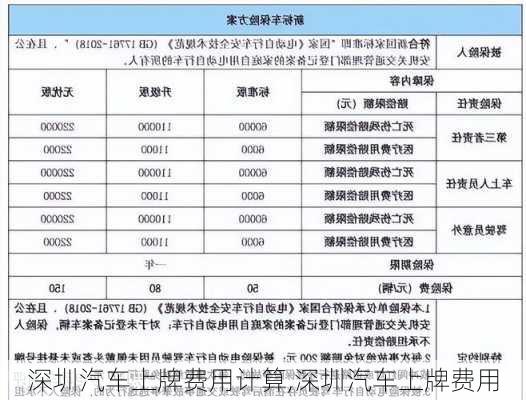 深圳汽車上牌費用計算,深圳汽車上牌費用