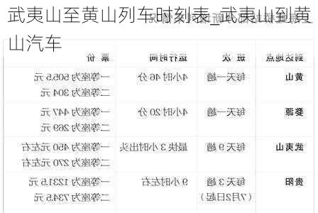 武夷山至黃山列車時(shí)刻表_武夷山到黃山汽車