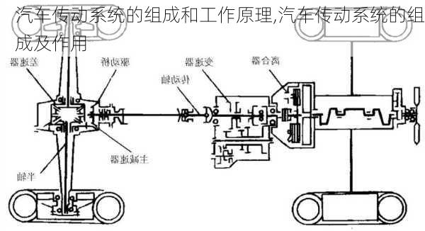 汽車傳動系統(tǒng)的組成和工作原理,汽車傳動系統(tǒng)的組成及作用