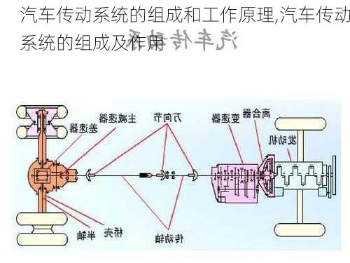 汽車傳動系統(tǒng)的組成和工作原理,汽車傳動系統(tǒng)的組成及作用